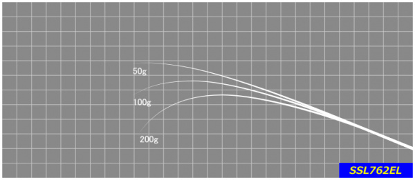 ジャストエースSSL ※エギ用ブランク